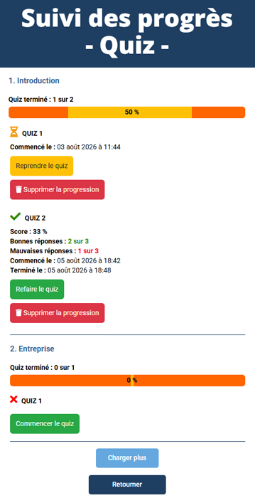 Suivi des progrès Quiz
